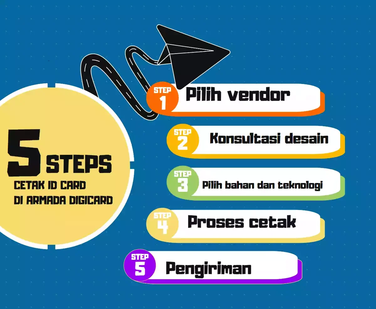 Cara Cetak ID Card Semarang